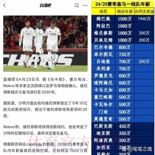 曝皇马税后1100万欧年薪敲定阿拉巴 拉莫斯危?