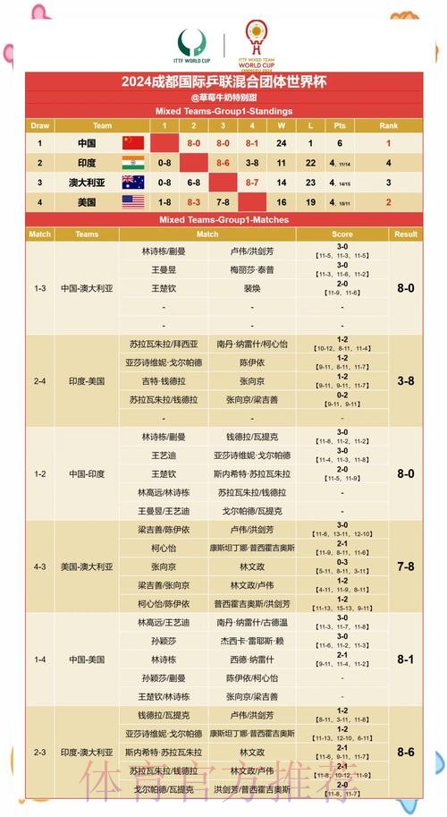 稳定官方预测世界杯赛果分析 稳定官方预测世界杯赛果分析